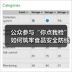 公众参与“你点我检”如何筑牢食品安全防线(图4) 公众参与“你点我检”如何筑牢食品安全防线(图4)