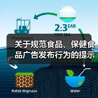 关于规范食品、保健食品广告发布行为的提示(图4) 关于规范食品、保健食品广告发布行为的提示(图4)