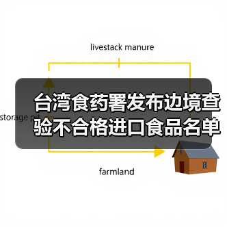 台湾食药署发布边境查验不合格进口食品名单（2025年5月27日）（图4）