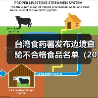 台湾食药署发布边境查验不合格食品名单(2025年5月27日)(图4) 台湾食药署发布边境查验不合格食品名单(2025年5月27日)(图4)