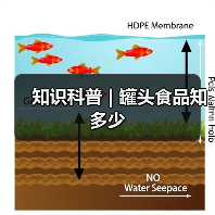 知识科普 | 罐头食品知多少(图2) 知识科普 | 罐头食品知多少(图2)