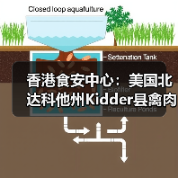 香港食安中心：美国北达科他州Kidder县禽肉及禽类产品暂停进口（图4）