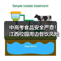 中高考食品安全严查!江西校园周边餐饮风险大排查(图4) 中高考食品安全严查!江西校园周边餐饮风险大排查(图4)
