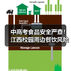 中高考食品安全严查!江西校园周边餐饮风险大排查(图2) 中高考食品安全严查!江西校园周边餐饮风险大排查(图2)
