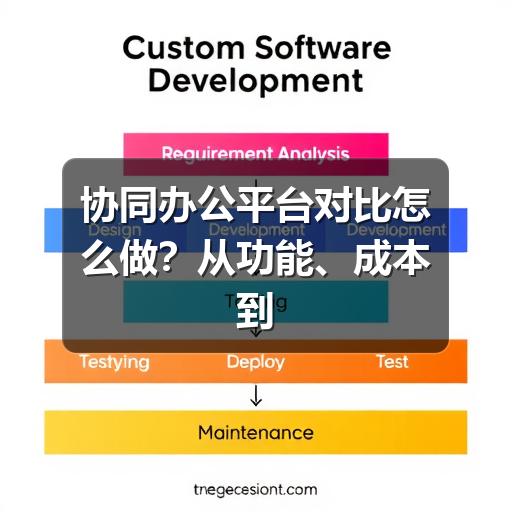 协同办公平台对比怎么做？从功能、成本到落地体验的实用指南