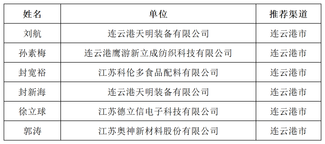 祝贺！2024年“科创江苏”企业创新达人宣讲代表—封宽裕(图2)